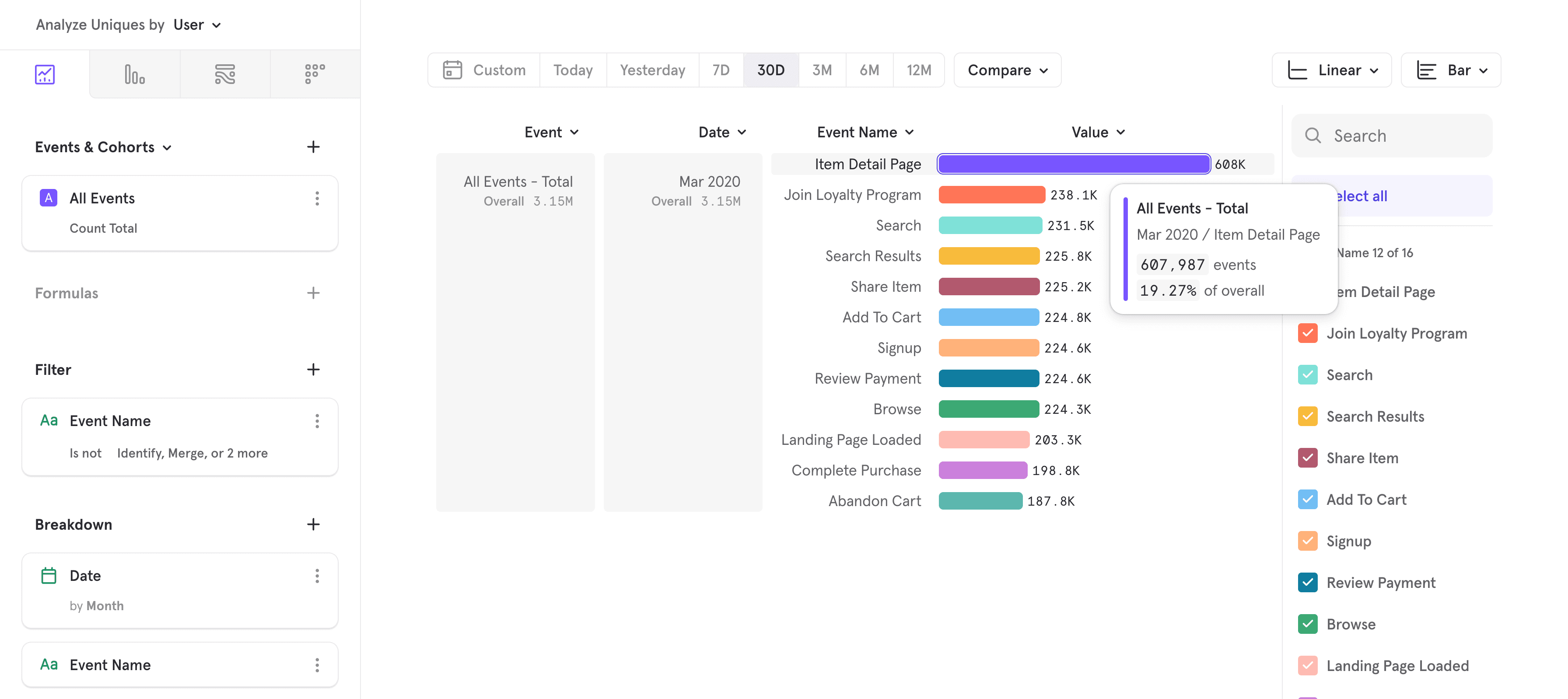 Top Events Contributing to Bill